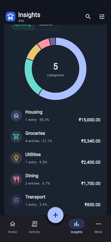 Spending categories with icons, entry counts, amounts and changes over time