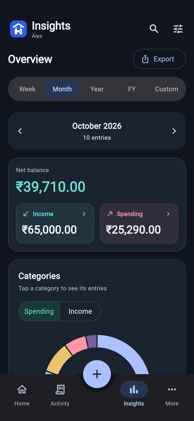 Insights showing spending, income and category breakdown